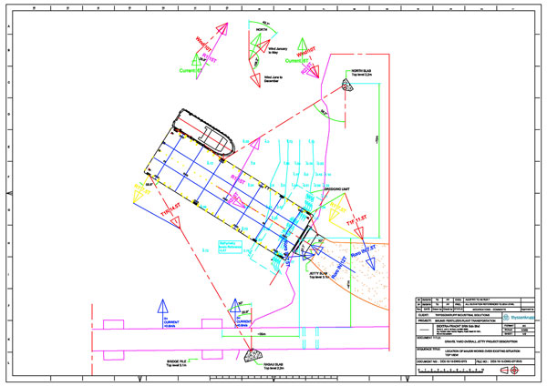 engineering mooring analysis