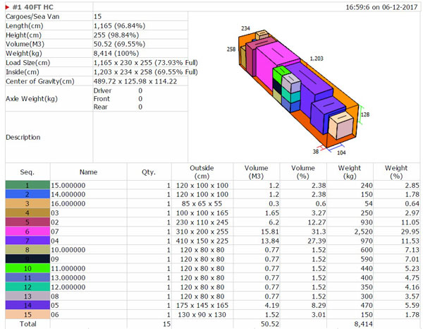 Engineering container loading plan