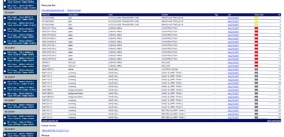 Online platform tracking for client